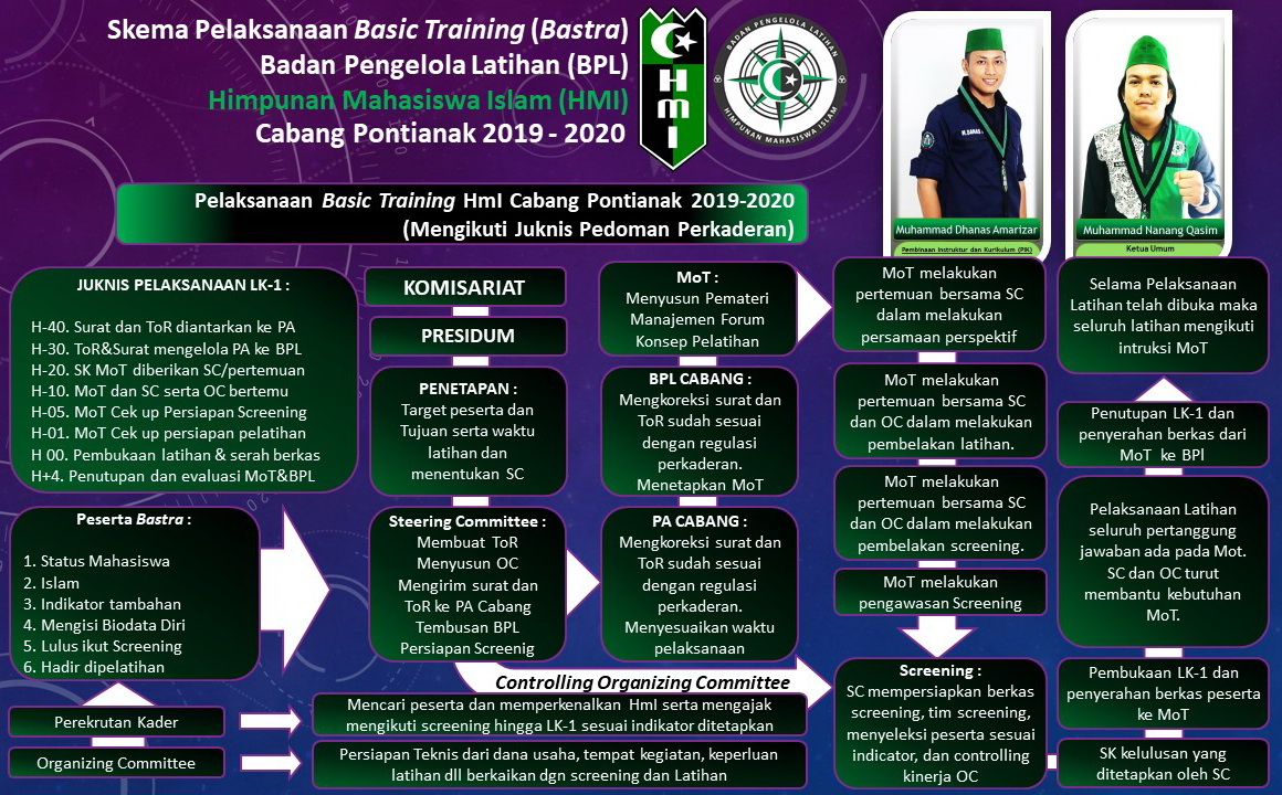 Program Kaderisasi HMI kota tulungagung